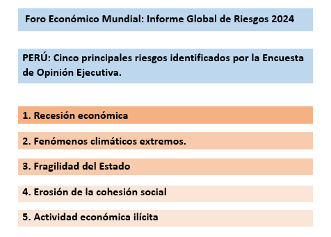 Global Risks Report 2024 <a href="/WorldEconomics/">World Economics</a>