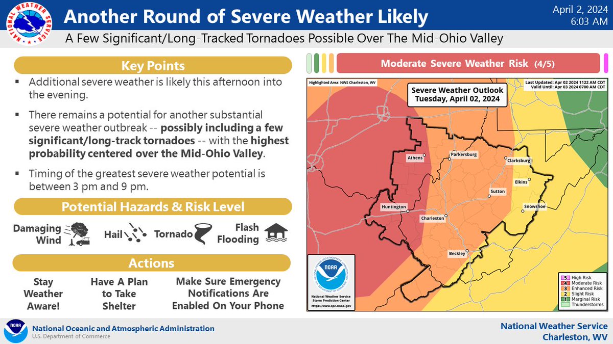Well, we've gotten through round #1 of severe weather. Unfortunately, there's additional severe weather likely later this afternoon into the evening hours. Stay weather aware through the remainder of the day and don't let your guard down!