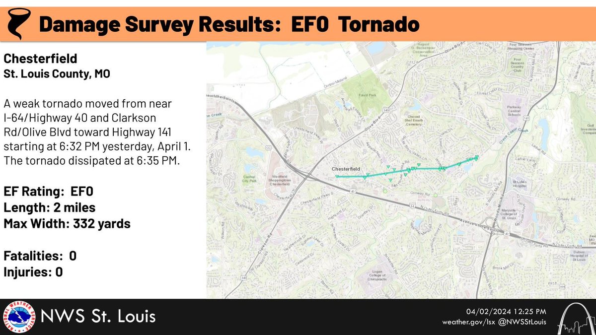 Here are the results of the Chesterfield, MO damage survey. The survey team is on their way to survey damage from Bonne Terre, MO toward Chester, IL. #stlwx #mowx #ilwx