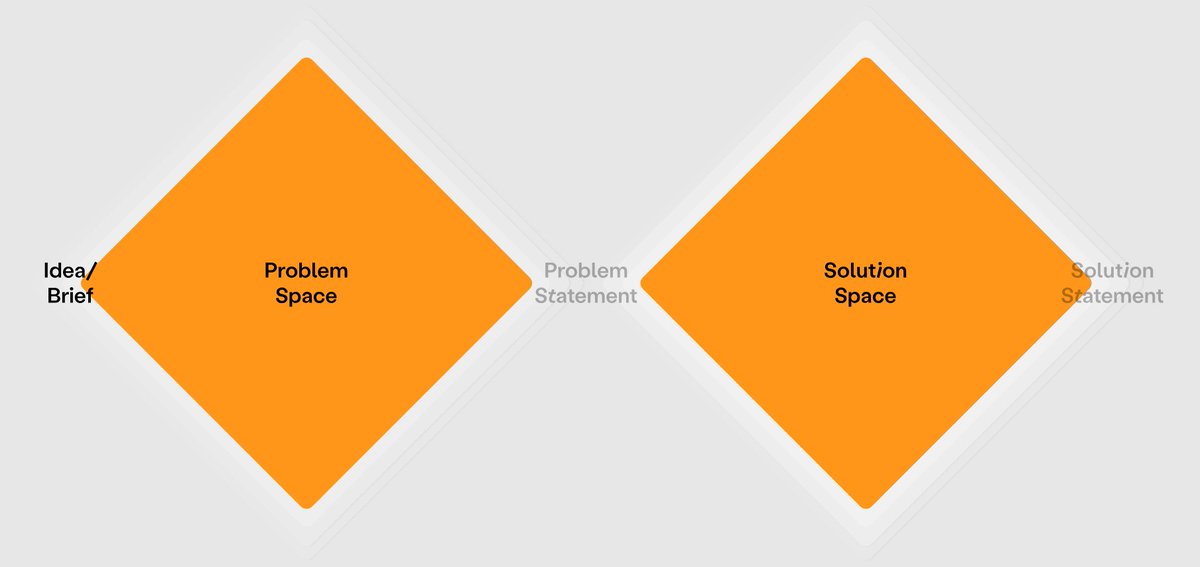 Manish___V's tweet photo. Day 10 of #0to100xEngineer 

Catching up on @ptoshkumra's captivating problem-solving session
✅Spend more time in the Problem Space 
✅Rely on AI for direction don’t rely on it for insight
✅Case study on WhatsApp Business

@100xengineers @geeksiddhant https://t.co/TEB5vkrztV