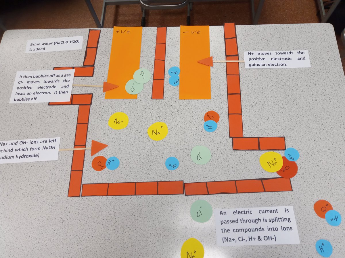 Teaching about the electrolysis of brine to GCSE chemistry students involves exploring the process of using electricity to decompose sodium chloride solution into chlorine gas, hydrogen gas, and sodium hydroxide. #ukedchat #science #nqtchat #ittchat #aussieED #edchat