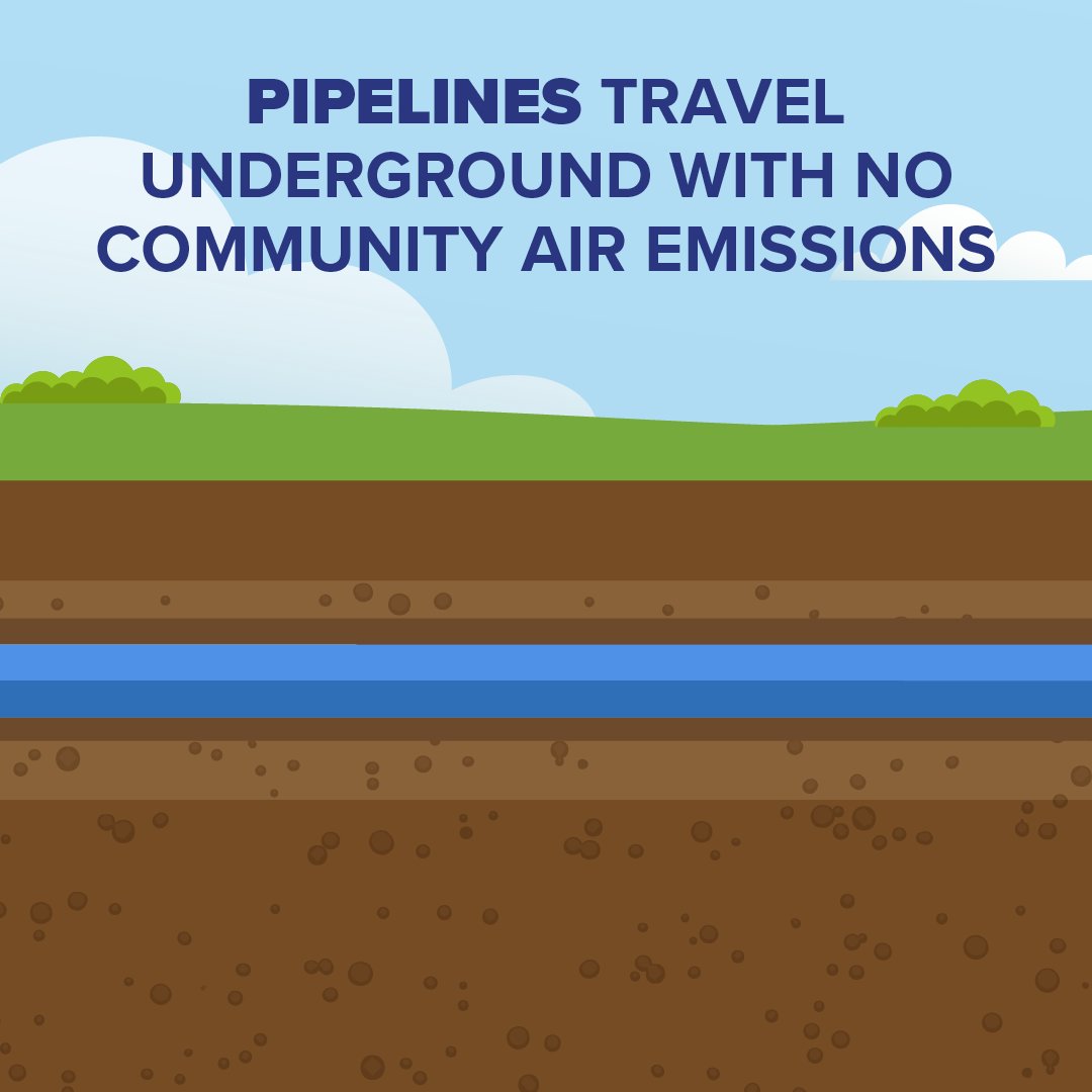 #Pipelines have little to no emissions. In fact, pipelines help lower carbon emissions by reducing the need to transport fuel by truck or train.