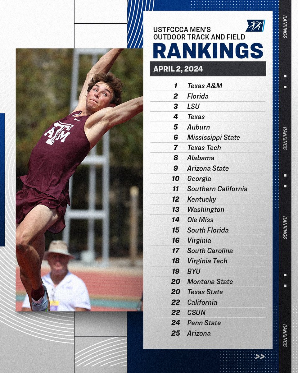 NCAA Track & Field tweet media