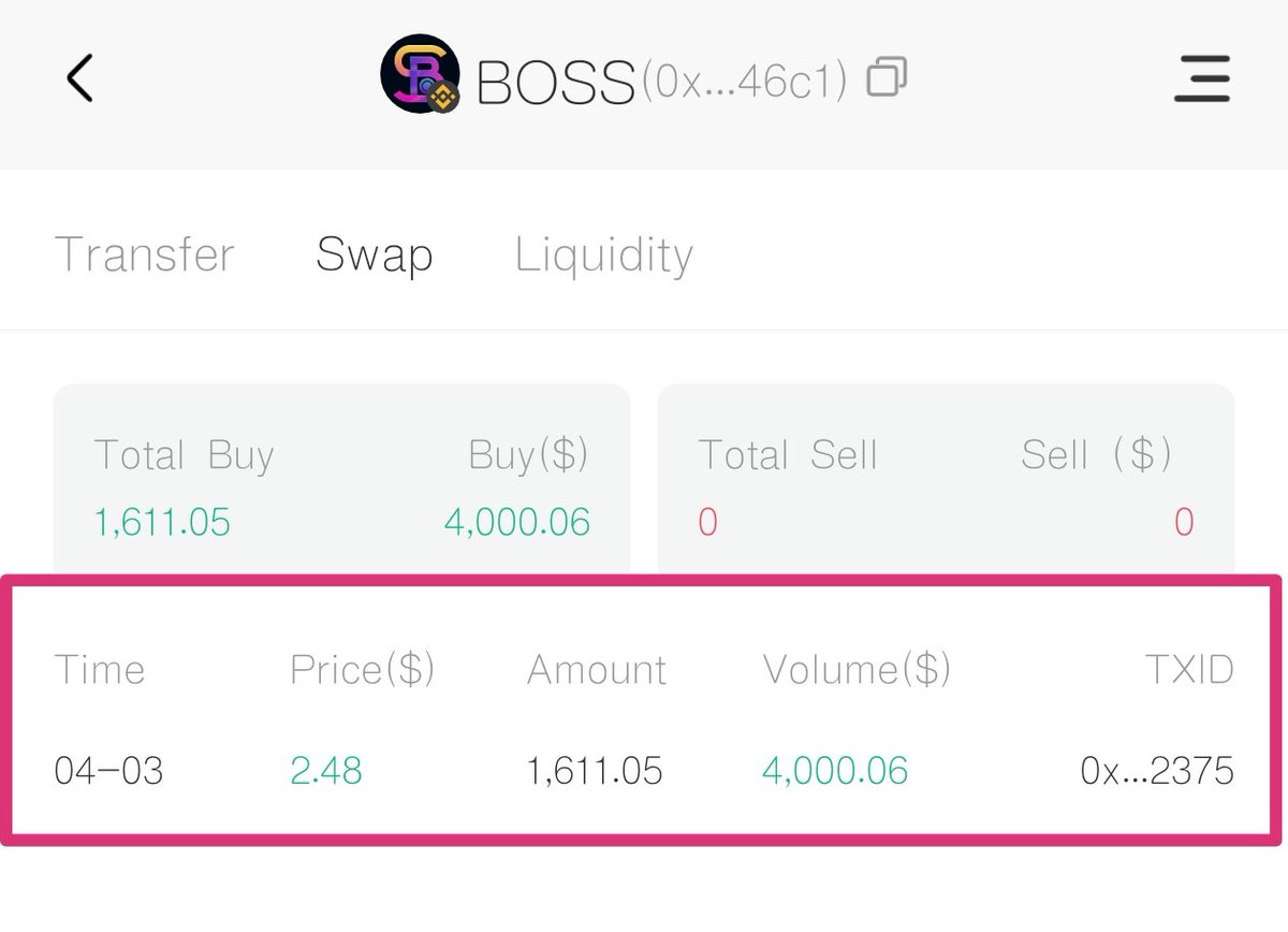 BITX_Web3's tweet photo. 🔥🔥BURNING🔥🔥

We just buyback worth of $4,000USDT $BOSS and burnt it.

See below hash.
https://t.co/HF3NscKNmG

There're more buyback $BOSS ongoing in future.

Questions: When ATH after ATH, how many $BOSS will you still get in your bag?!

Hints: BUY &amp; HODL to BE RICH💰💰💰💰 https://t.co/uYNTX0AfbD