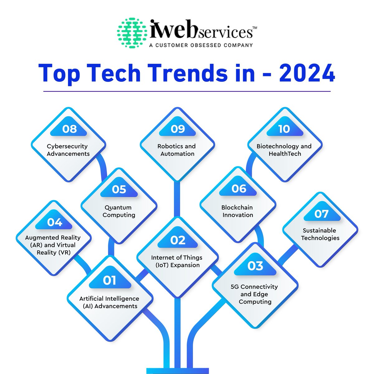 Unlocking the Future: Top Tech Trends of 2024!
 
Get ready to witness the next wave of technological advancements that will reshape our world. 
 
#techtrends2024 #airevolution #immersivetech #5Gconnectivity #blockchainbeyondcrypto #edgecomputing #sustainabilitytech #futureforward