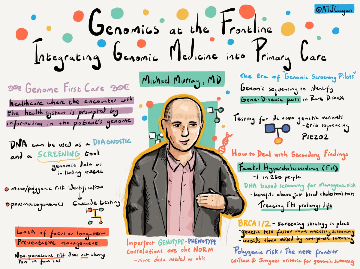 Michael Murray on integrating genomic medicine into primary care #SpeakingGenomics2024 @IcahnMountSinai @MountSinaiNYC @SinaiGenHealth