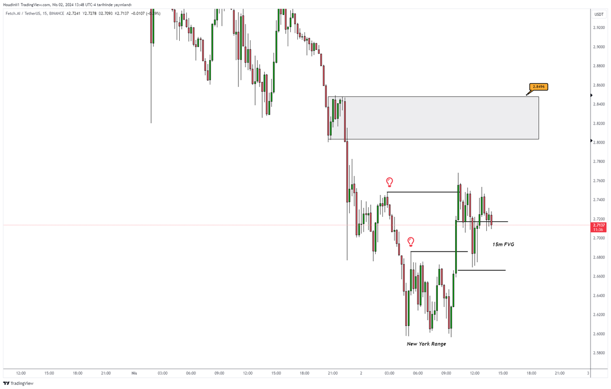 İşte size bugün belirttiğime bir örnek. Hem de aynı gün içerisinde sıcağı sıcağına.

Her zaman ne derim? Fiyat ile Zamanı buluşturduğunuzda önünüzde kimse duramaz.

Önce Öğle vakti paylaştığımı tekrar okuyun sonra aşağıda ki #fet grafiğine göz atın derim.
Eğitim maksatlı