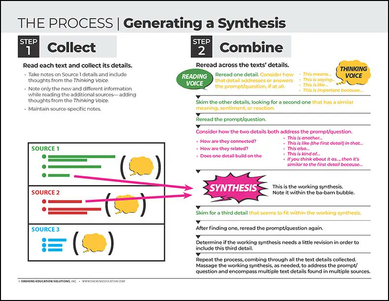 A synthesis involves combining details from multiple texts to create a new idea. This process requires two separate steps. Get this week's free Teacher Tools! smekenseducation.com/teacher-tools/
