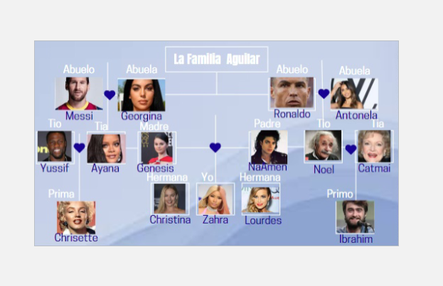 Some students got very creative when designing their family trees.😆