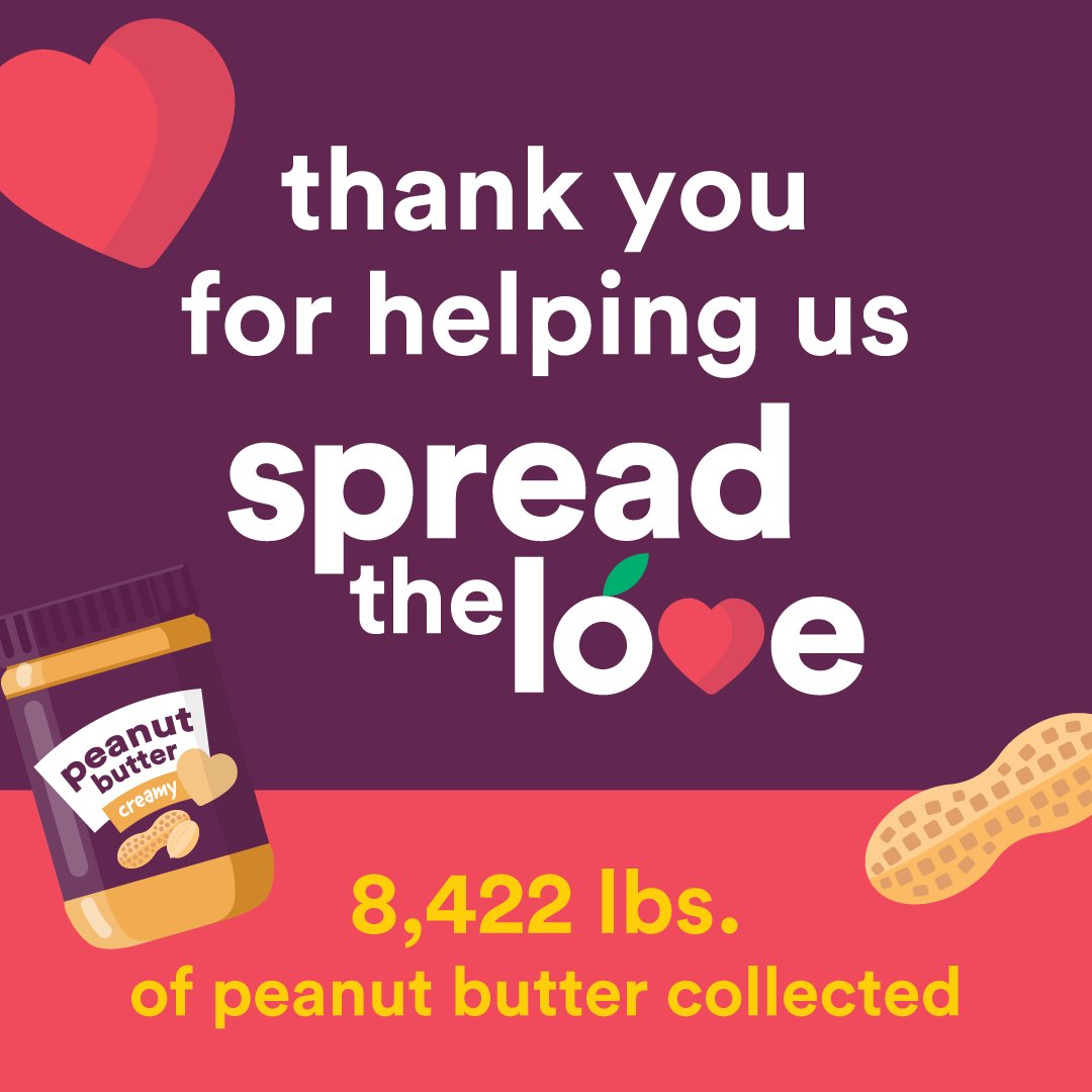 The totals are in! We can't thank everyone enough for helping us Spread the Love during our annual #peanutbutter drive! You donated 8,422 pounds of peanut butter - surpassing our goal and last year's totals! (That's a lot of PB&J sandwiches!) #PeanutButterAndJellyDay