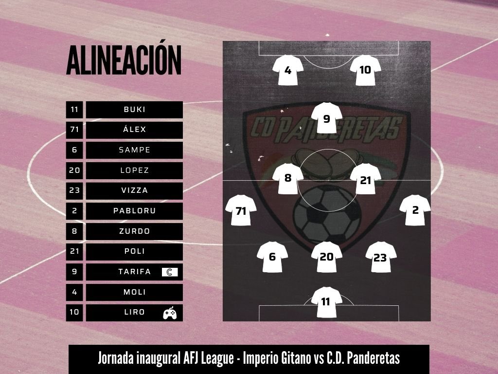 C.D. PANDERETAS (@cdpanderetas) on Twitter photo Después de meses de preparación… penas y glorias por el camino…
¡DEBUTAMOS EN COMPETICIONES LIGUERAS!
Estos son los 11 guerreros que nos van a representar en la noche de hoy en la AFJ League vs <a href="/Imperiogitano/">ImperioGitano</a>
🪘VAMOS PANDERETAS🪘 Después de meses de preparación… penas y glorias por el camino…
¡DEBUTAMOS EN COMPETICIONES LIGUERAS!
Estos son los 11 guerreros que nos van a representar en la noche de hoy en la AFJ League vs <a href="/Imperiogitano/">ImperioGitano</a>
🪘VAMOS PANDERETAS🪘