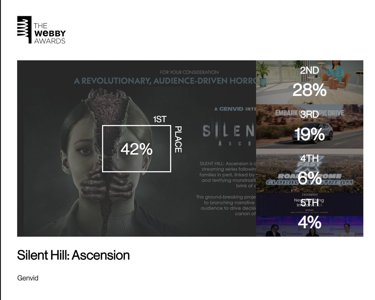 📣 @GenvidEnt is up for an award. Please vote for us! Every vote counts! vote.webbyawards.com/PublicVoting#/…
