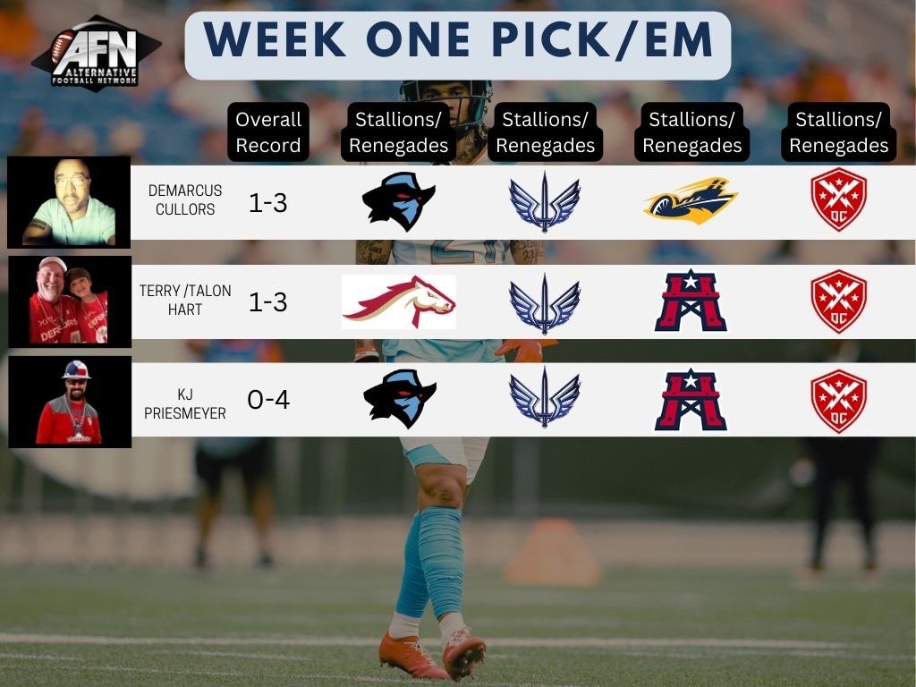 Week 1 AFN staff picks!

The Bullish Brahma, Matthew Tyler and Jesse Dyess are 3-1 with the lead.

@ElProfeRenegade @nothingbutbrows

#XFL | #USFL | #AFN | #UFL