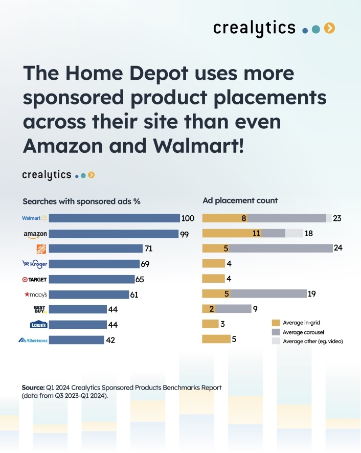 [Free Webinar] Just one day away from our latest webinar in partnership with @Crealytics, focused on their highly anticipated sponsored products report. Here's a look at some of the insights you will have access to, plus so much more! Register for free: bigmarker.com/AdExchanger/Un…