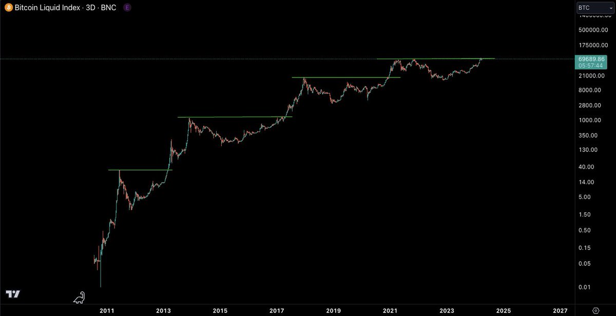Castillo Trading tweet media