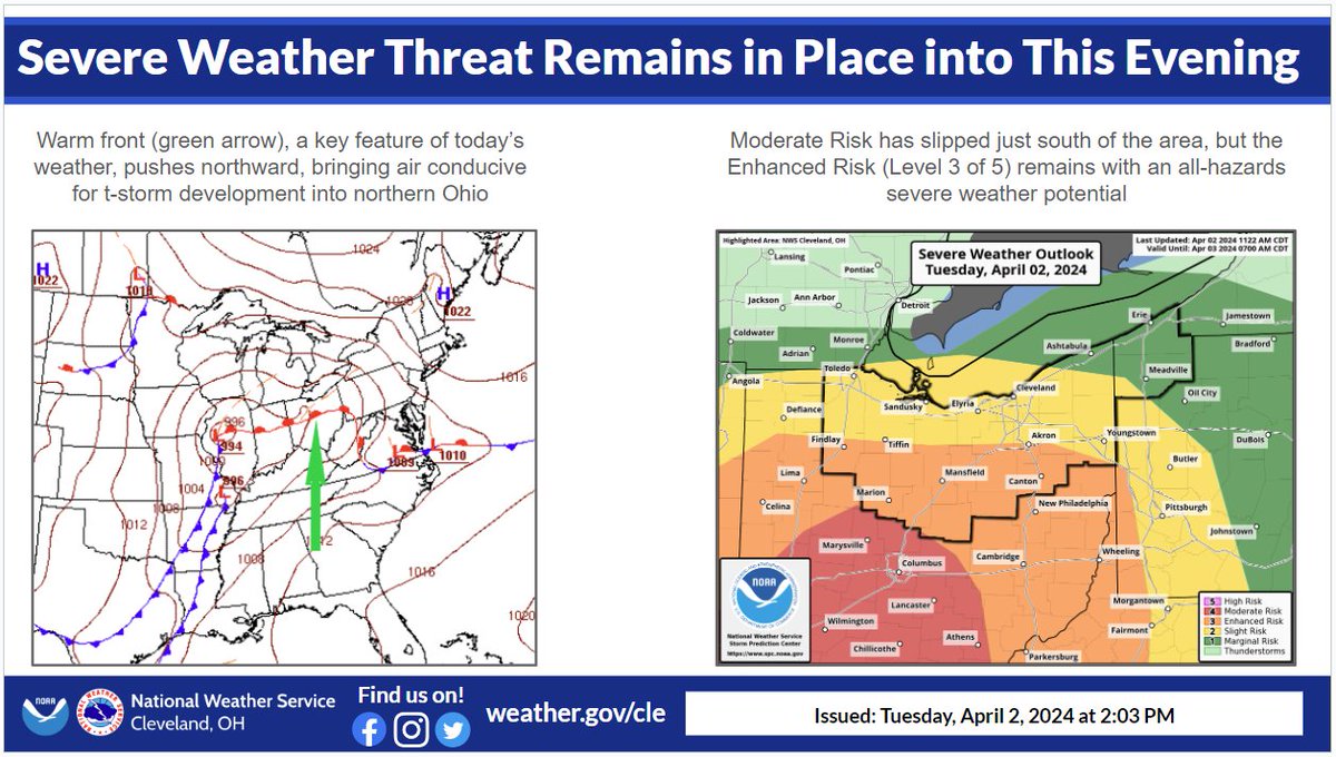 NWS Cleveland tweet media