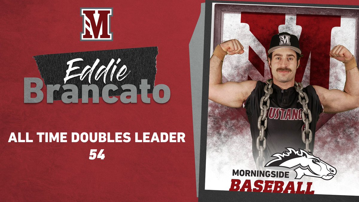 After his double this past weekend against Hastings, Senior 3rd Baseman Eddie Brancato moved into sole possession of 1st place in the schools record books for doubles in a career passing former Mustang slugger Jacob Lamoreux! Congrats Eddie!