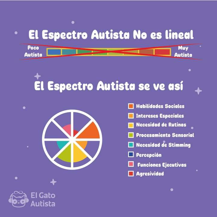 flakalee's tweet photo. Hoy es el Día Mundial de Concienciación sobre el Autismo.

Se debe avanzar a una educación inclusiva que garantice los derechos humanos y las libertades fundamentales para todas las personas. https://t.co/eWyV46nikt