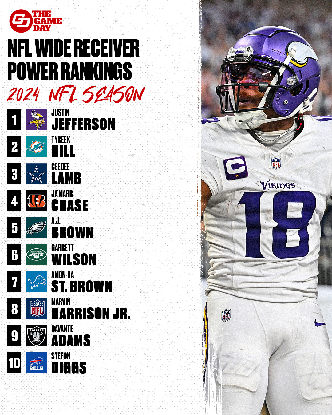 The Game Day NFL on X FAmmiranteTFJ put together his WR rankings for the 2024 season ahead of this month s NFL Draft. What are you changing Hit the link below for