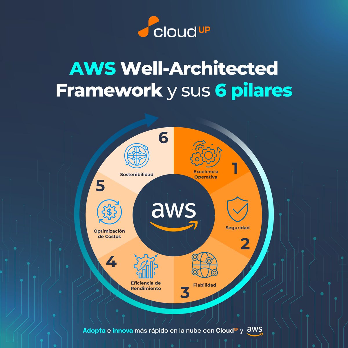 CloudUpSolutio1's tweet photo. ¡Descubre cuándo usar CloudUp Optimization! 💡✨

#CloudUp #AWSpartners #PartnersTop #CloudInnovation #Clouders #CloudGroup https://t.co/6Cxrowpbmu