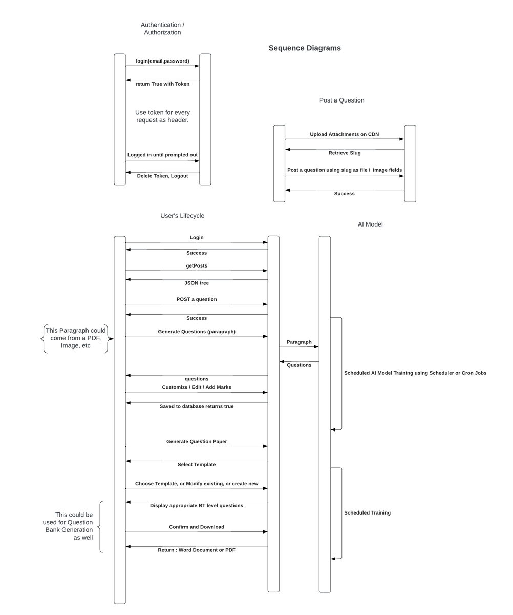 DivijaKinger's tweet photo. Automated Question Paper Generation
Generate question papers from ppts, pdf, docs etc.
https://t.co/PJg8VD0NdL https://t.co/rGmLCLS1xg
