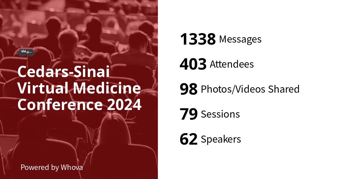 And that's a wrap on #vMed24! Thank you to everyone who made this event a success! 💬 1352 messages 👥 403 attendees 📷 98 photos/videos shared 📚 79 sessions 🎙️ 62 speakers via #Whova Event Platform