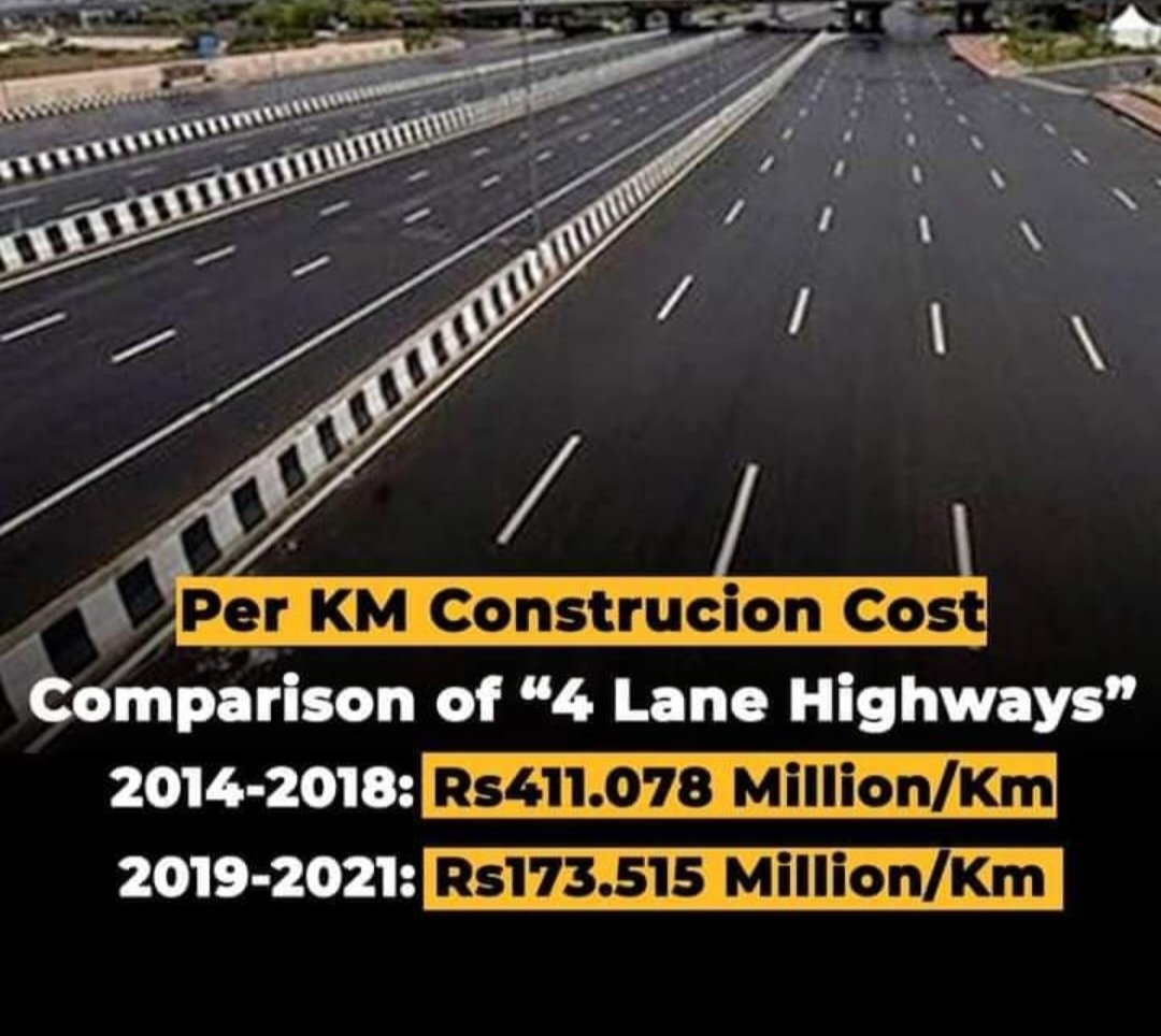 According to NHA website there is a difference of 273 million rupees in cost of construction per kilometer, during the 2 govt tenures. From 2014-2018 four lane motorways were constructed on a cost that is more than double than that is being spent on 1 kilometer right now.