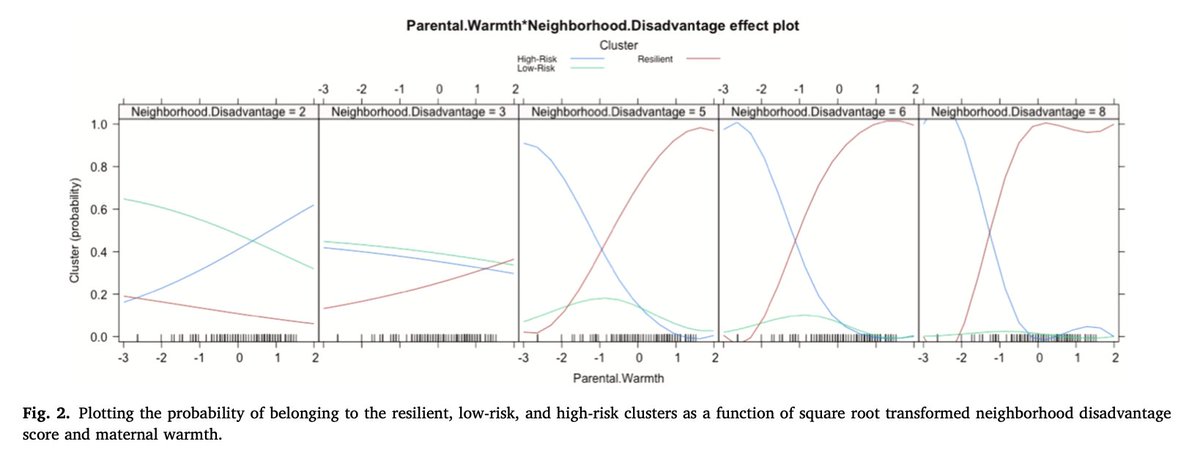 Neighborhood disadvantage and parenting predict longitudinal clustering of uncinate fasciculus microstructural integrity and clinical symptomatology in adolescents sciencedirect.com/science/articl…