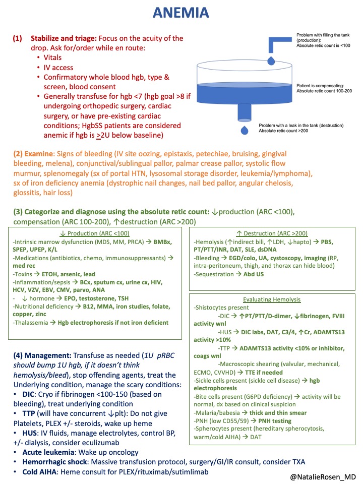 Inspired by my last week on heme consults and in preparation for next week's resident lecture...here's my approach to anemia for the #MedTwitter #MedX world. What would you add? #MedEd
