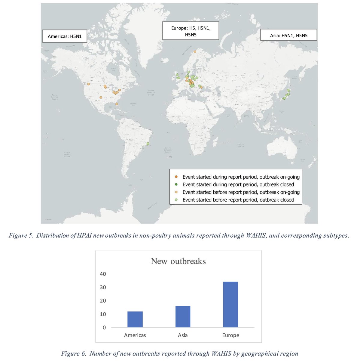 🦆 Latest @WOAH #HPAI Situation Report. #Influenza 🗓️ Covers 17 Feb-15 Mar 2024 📊 21 outbreaks reported in poultry & 62 in non-poultry birds + mammals over the 4 weeks ▶️ About 405,000 poultry birds died/culled in 4 week period, mostly in Europe 🔗: woah.org/app/uploads/20…