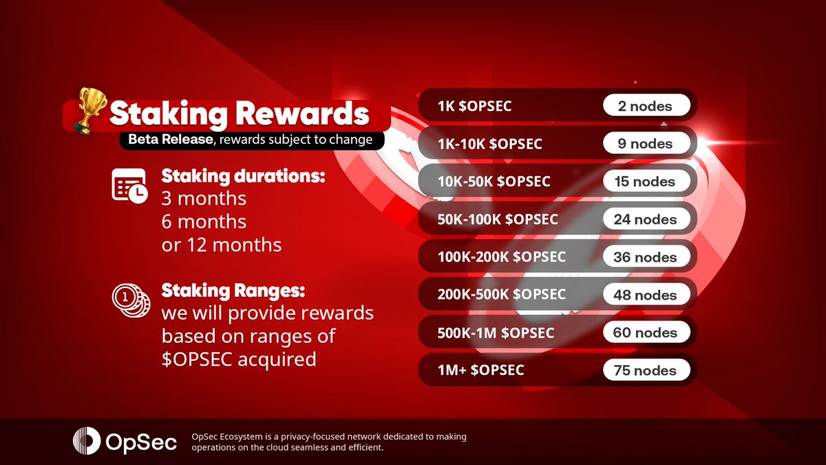 @OpSecCloud 2/ $OPSEC Staking Launchpad is Now Live 📢 Manage your portfolio, earn staking rewards, participate in alpha quests, and much more... 🔗 stake.opsec-cloud.com All users who register in the next 12 hours are eligible for a 5X APR staking multiplier bonus
