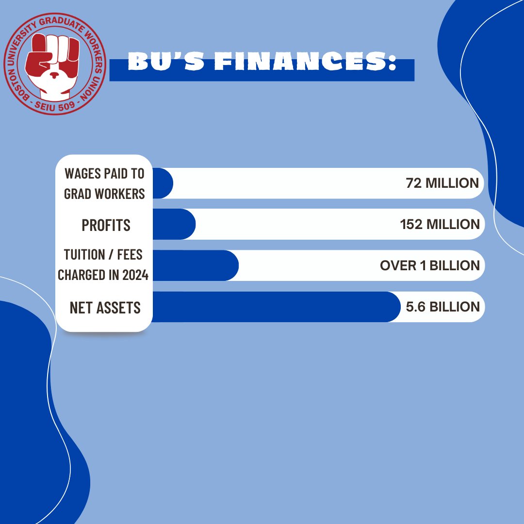 BU Grad Workers tweet media