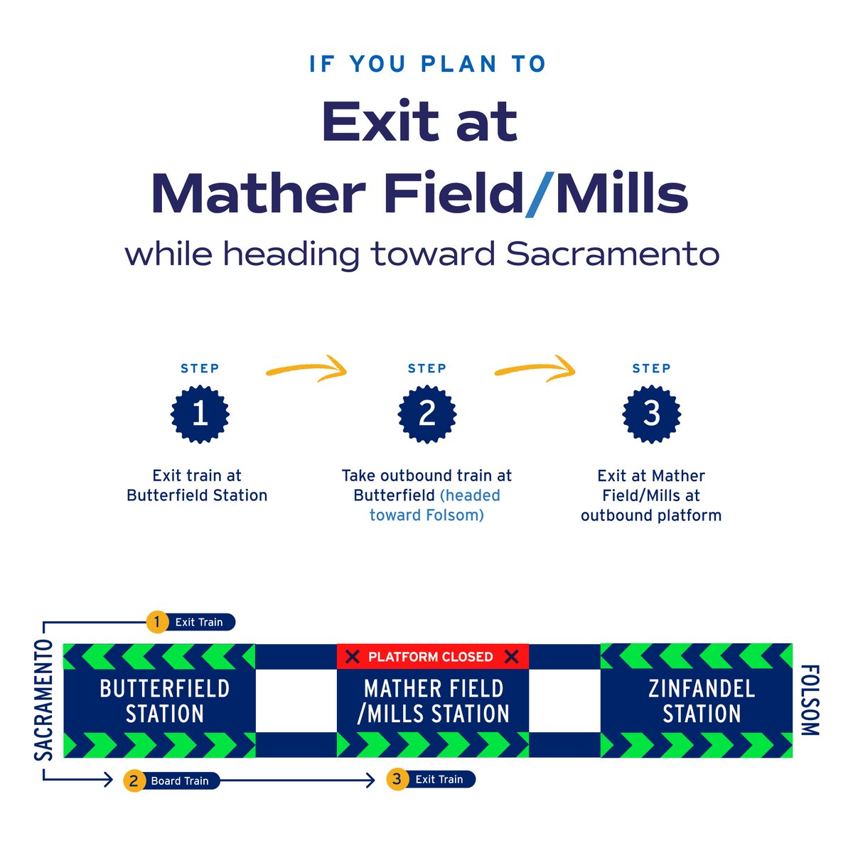Rider Alert: The inbound platform (headed toward Sacramento) at Mather Field/Mills Station is closed for passengers boarding and deboarding through Friday, April 5. A shuttle bus will not be available. Visit sacrt.com/stationclosure for details.