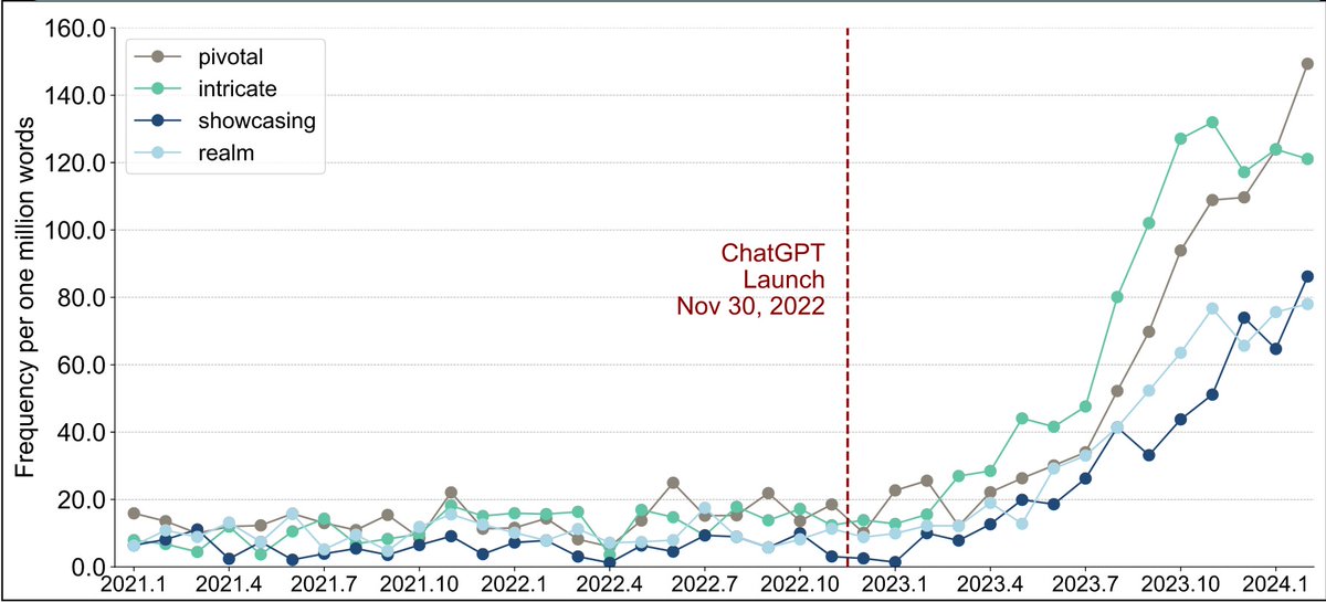 Matt Groh tweet media