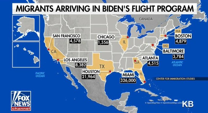 ALERT: Biden has been sending 90% of the illegals on secret charter flights to Florida and Texas. ❌ Miami: 326,000 ❌ Houston: 21,964 SOURCE: | @amuse | @FoxNews |