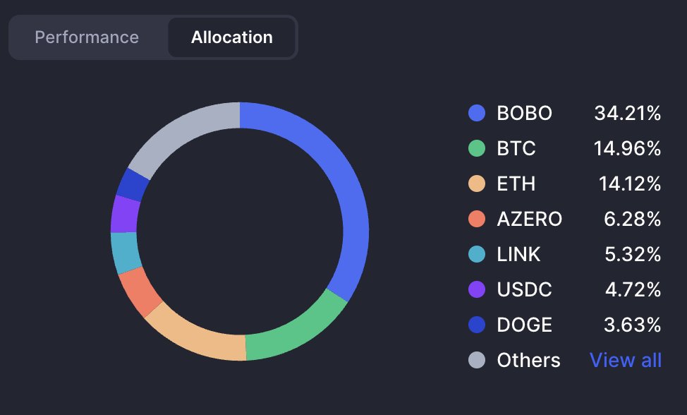 feeling under exposed on $bobo