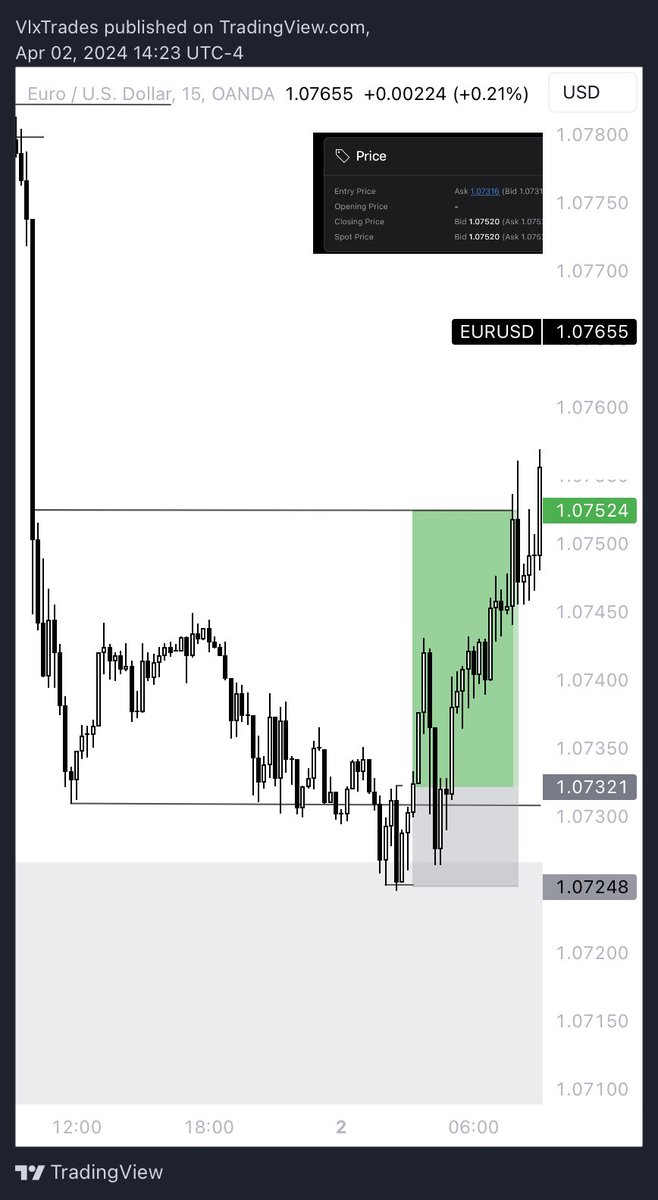 EURUSD Longs Caught it with @francescoxio as usual 🤝