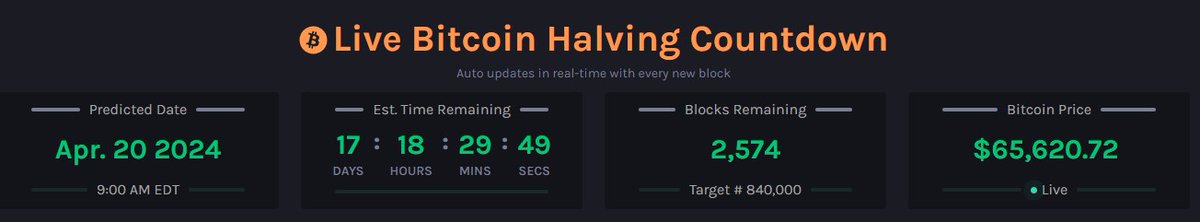 🚀 The clock is ticking! 🔥

⏳ Only [17 Days/18 Hours] until the legendary BTC Halving! 🎉

💰 Grab what you can! 🚀

🌕 #WAGMI 

 #BTC #Bitcoin #HalvingHype 🚀🔥
<a href="/WatcherGuru/">Watcher.Guru</a>