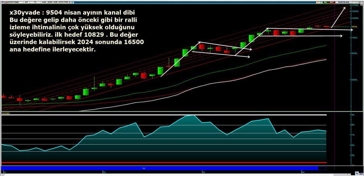 #x30yvade grafik üzerinde tüm bilgiler yazmaktadır ! #viop işlemlerinize dikkat etmeniz faydanıza olacaktır. Bol kazançlar dilerim.