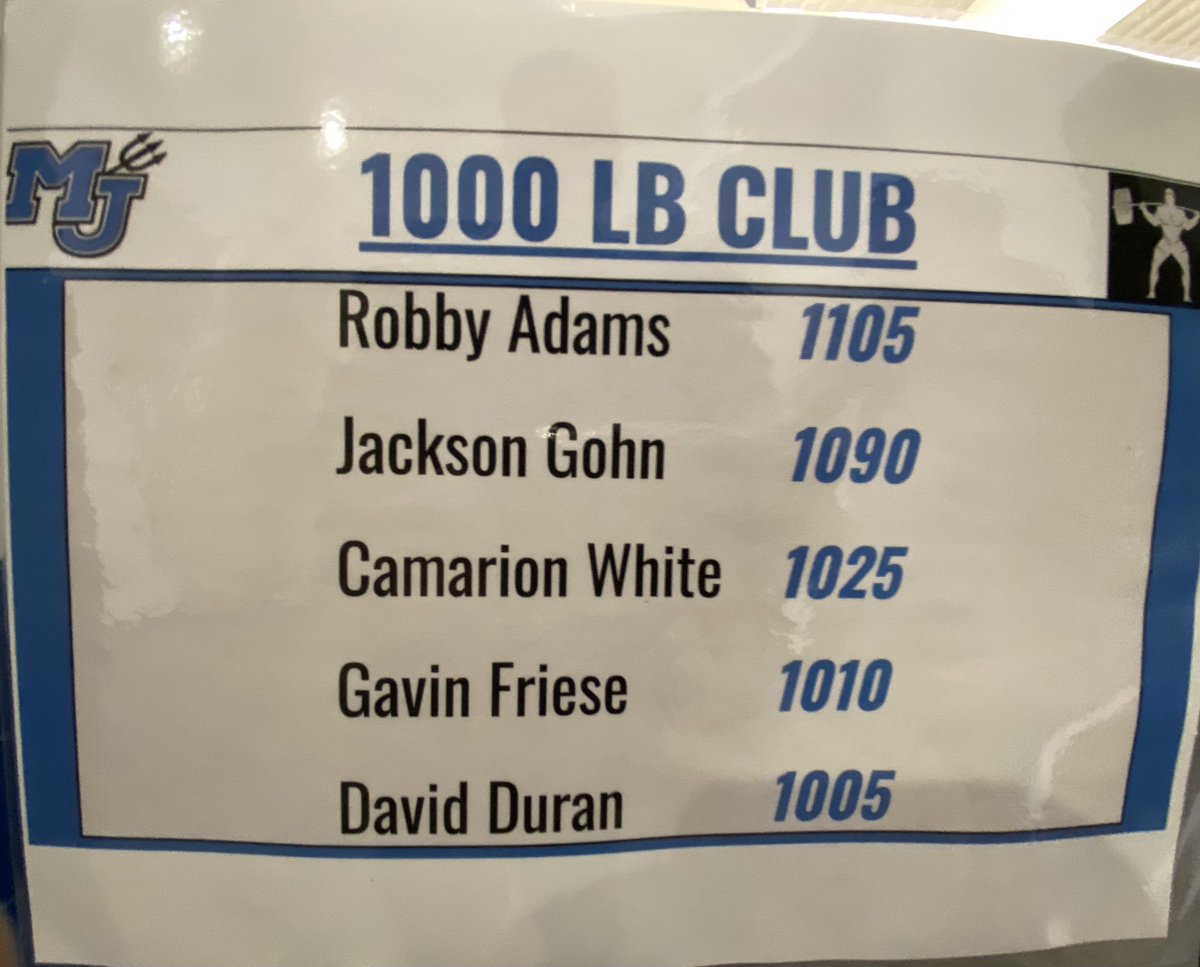 Congrats to these players on 1000 lbs club (Bench,Squat,Clean)