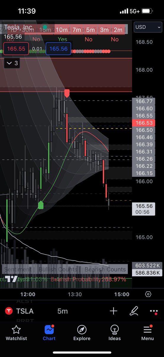 TheRealDrip2Rip's tweet image. #StealthAlgo what up! #cheatcode
$TSLA
