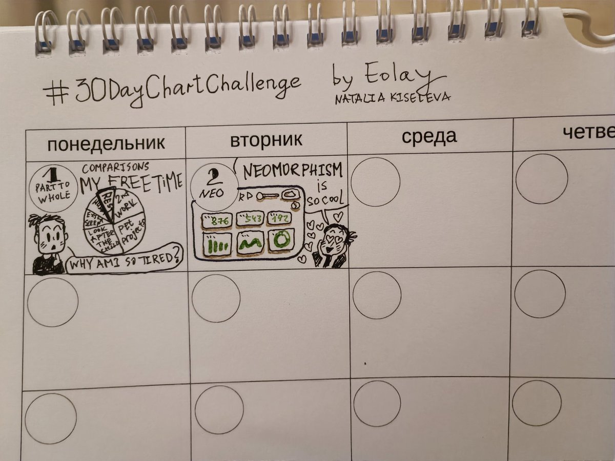 eolay13's tweet image. And second day of Doodle-chart-challenge-calendar! 🤣#30DayChartChallenge neo!