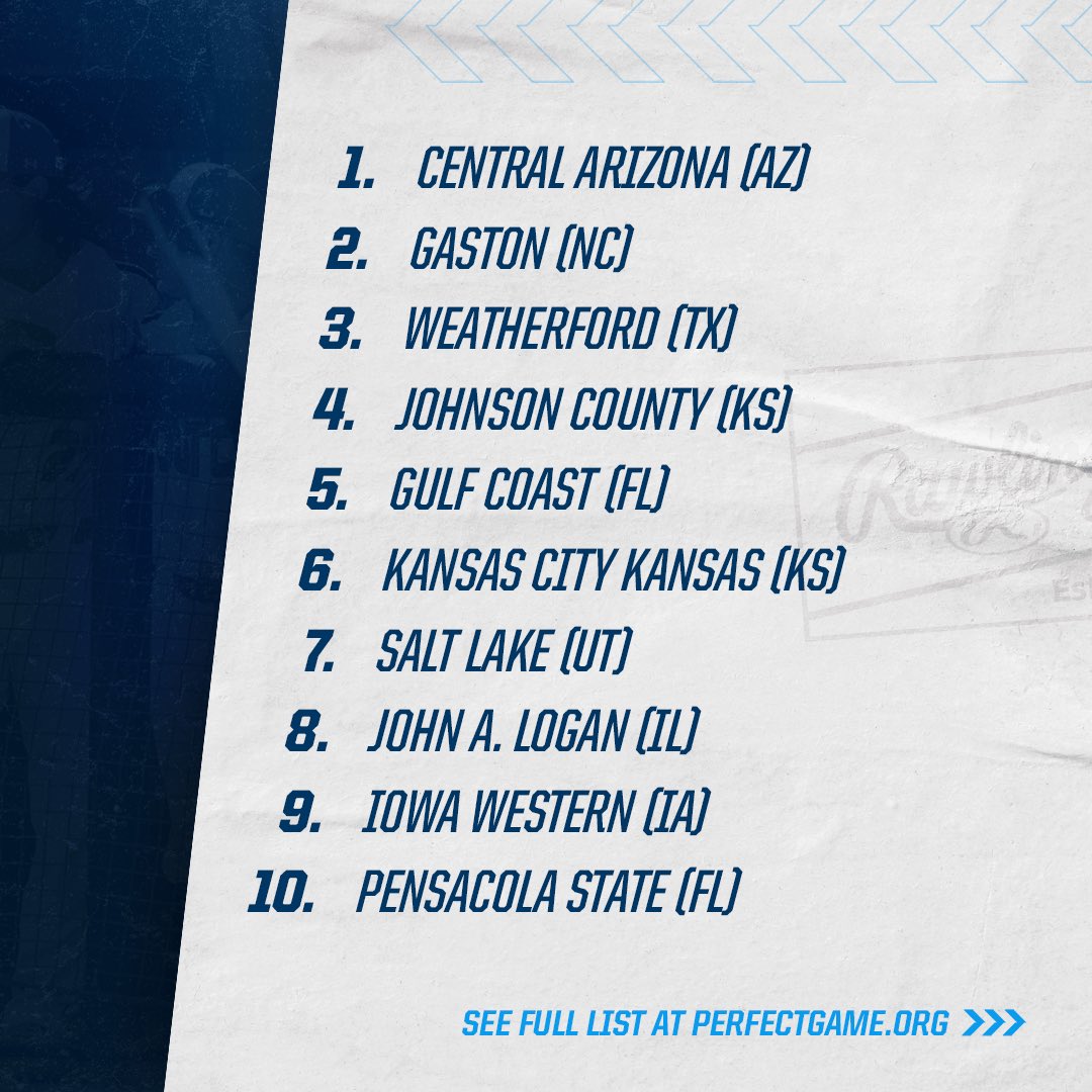 JUCO Top 25: April 2 📈 bit.ly/43IPgvq