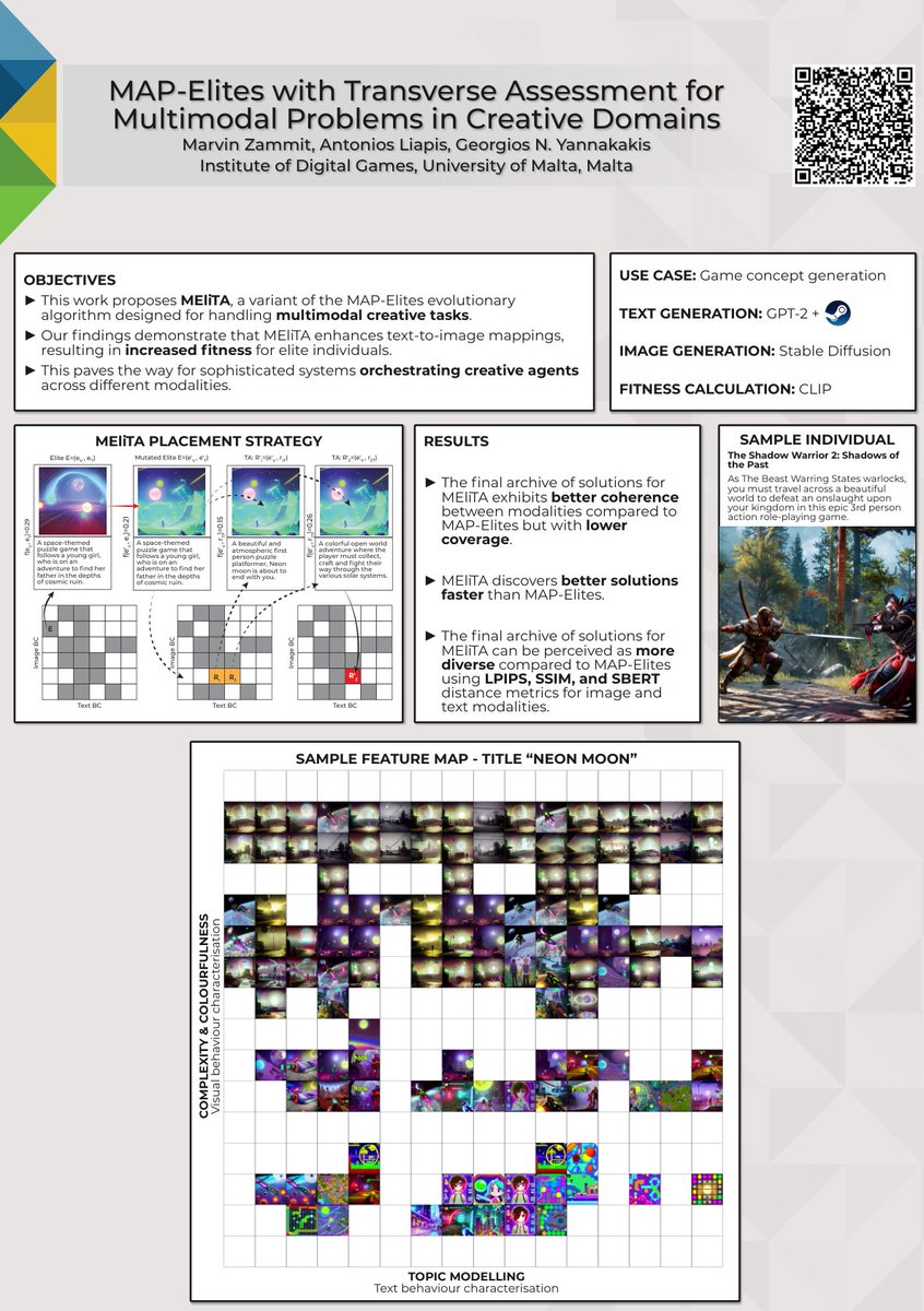 This Friday at <a href="/EvostarConf/">Evostar</a>, Marvin Zammit is presenting our paper on MEliTA, a variant of the MAP-Elites evolutionary algorithm that is suited for multimodal creative problems (such as simultaneous image and text generation).

Paper: antoniosliapis.com/papers/map_eli…