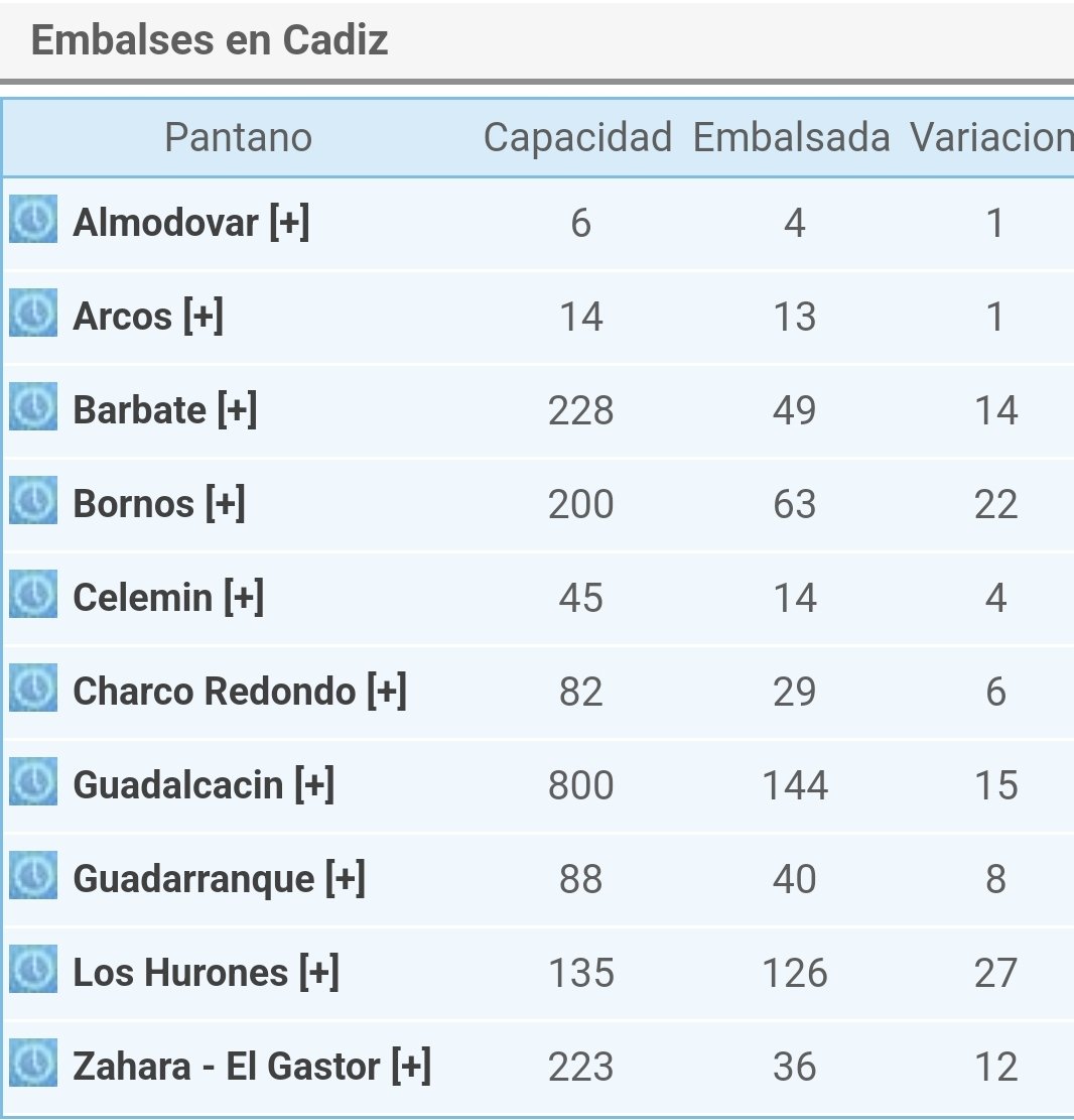 meteocadiz tweet picture