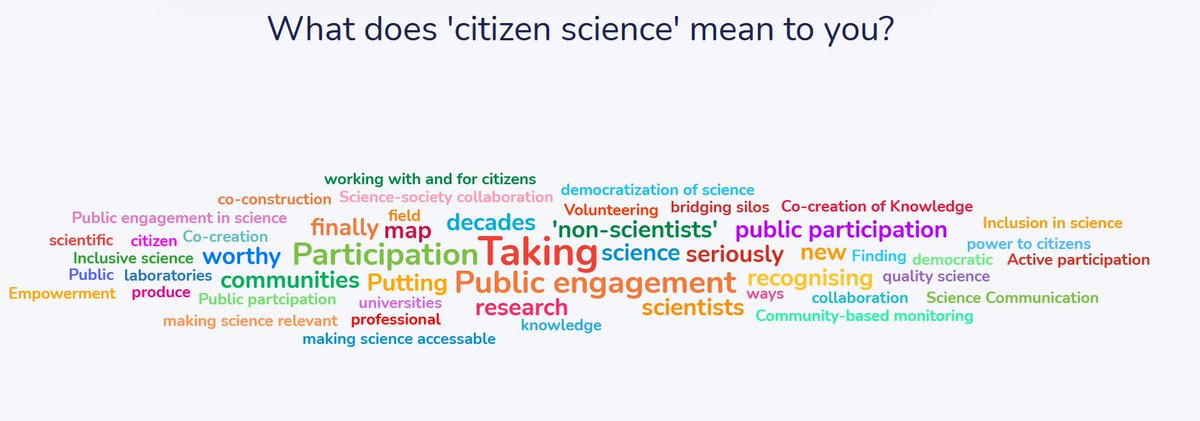 What does #CitizenScience mean to you? This is what it means to the @EuCitSci #CitSci and #university working group members #ECSA2024 #CitSciTC @CitSciTC @EUCitSciProject
