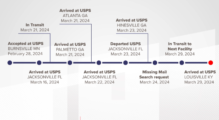 Georgia USPS delays: See below as to why residents are frustrated. This package was sent in Feb. and is still bouncing around the system. It's moved through Palmetto (the new RP&DC in metro ATL) and Florida 3x! It's in Louisville now...and that's not the final destination...