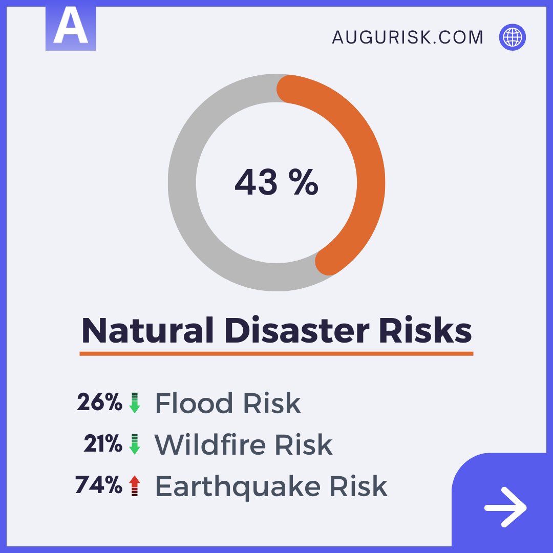 Augurisk tweet media