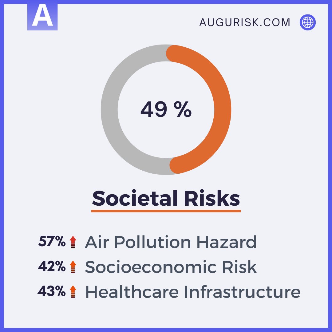 Augurisk tweet media
