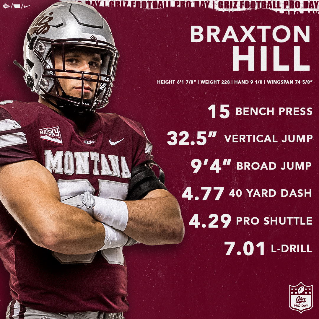 Strong results for the Anaconda man! 

Well done <a href="/hillb32/">Braxton Hill</a> 💪

#GrizProDay #GoGriz